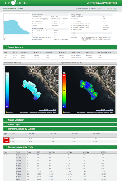 Sharable automated html reports giving detailed statistics about vegetation cover and other environmental data Sharable automated html reports giving detailed statistics about vegetation cover and other environmental data